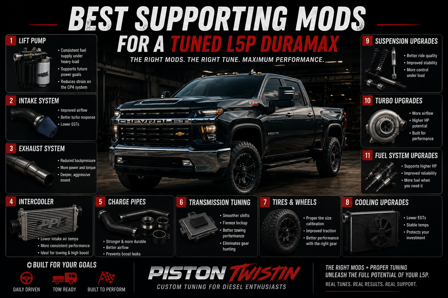 Best Supporting Mods for a Tuned L5P Duramax (2026 Guide)