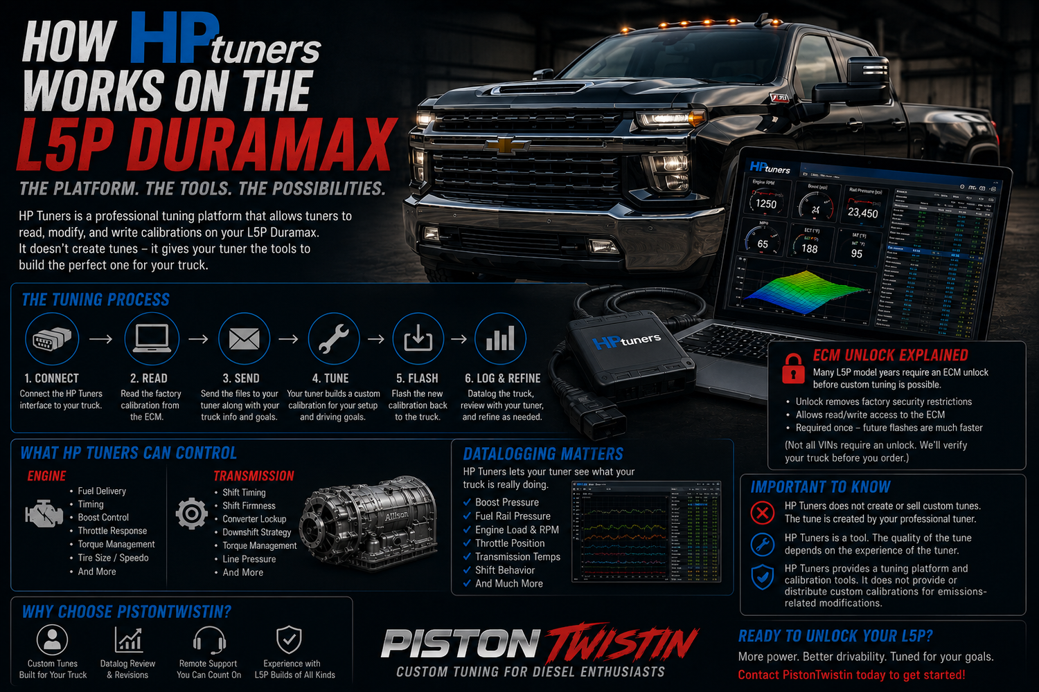 How HP Tuners Works on the L5P Duramax (2026 Guide)