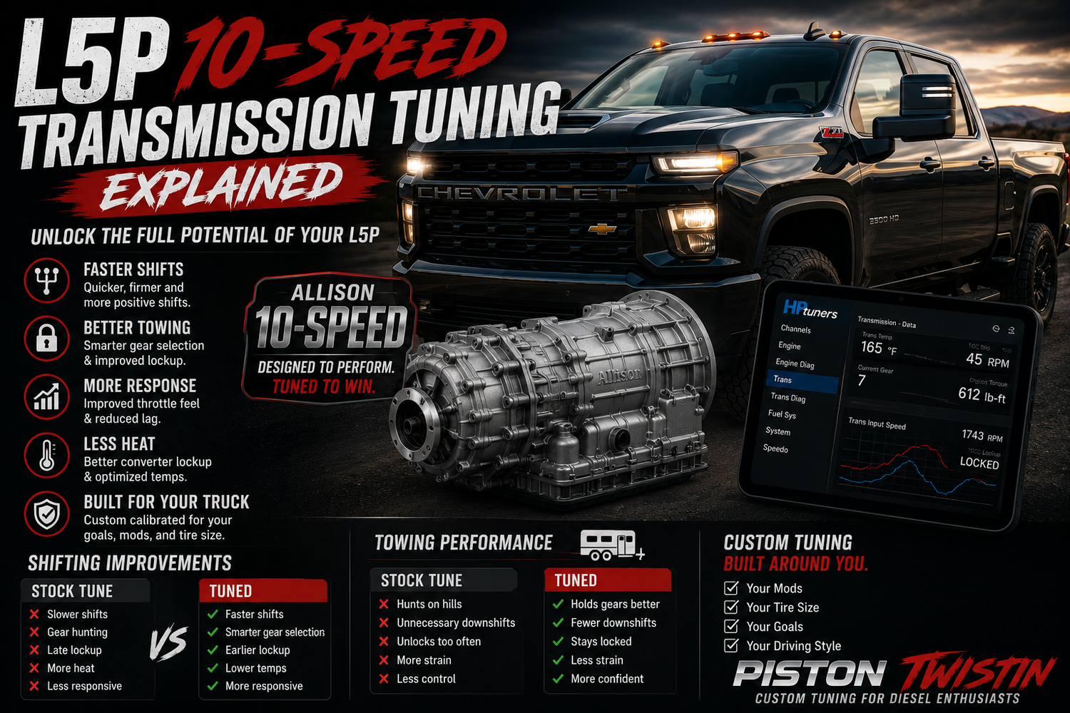 L5P 10-Speed Transmission Tuning Explained: Why It Completely Changes Your Truck