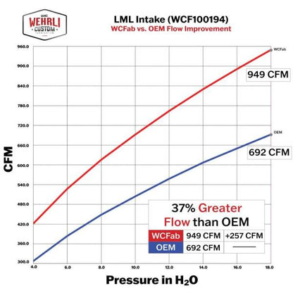 WCFAB 2011-2016 LML Duramax 4" Intake Kit with Air Box - WCF100194